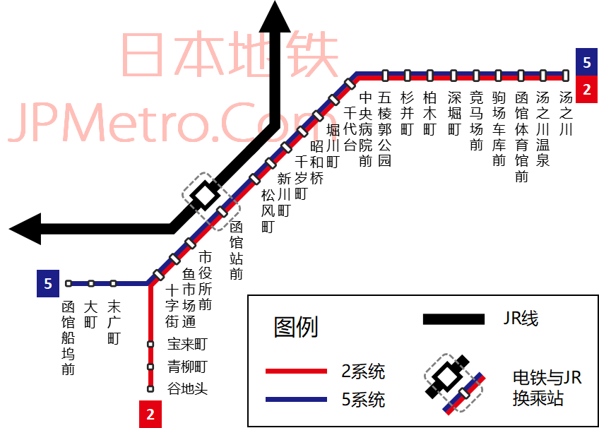 函馆电铁线路图