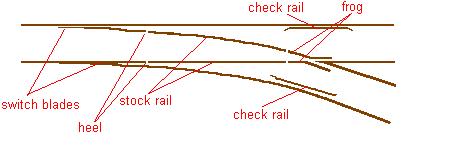 铁路道岔结构说明