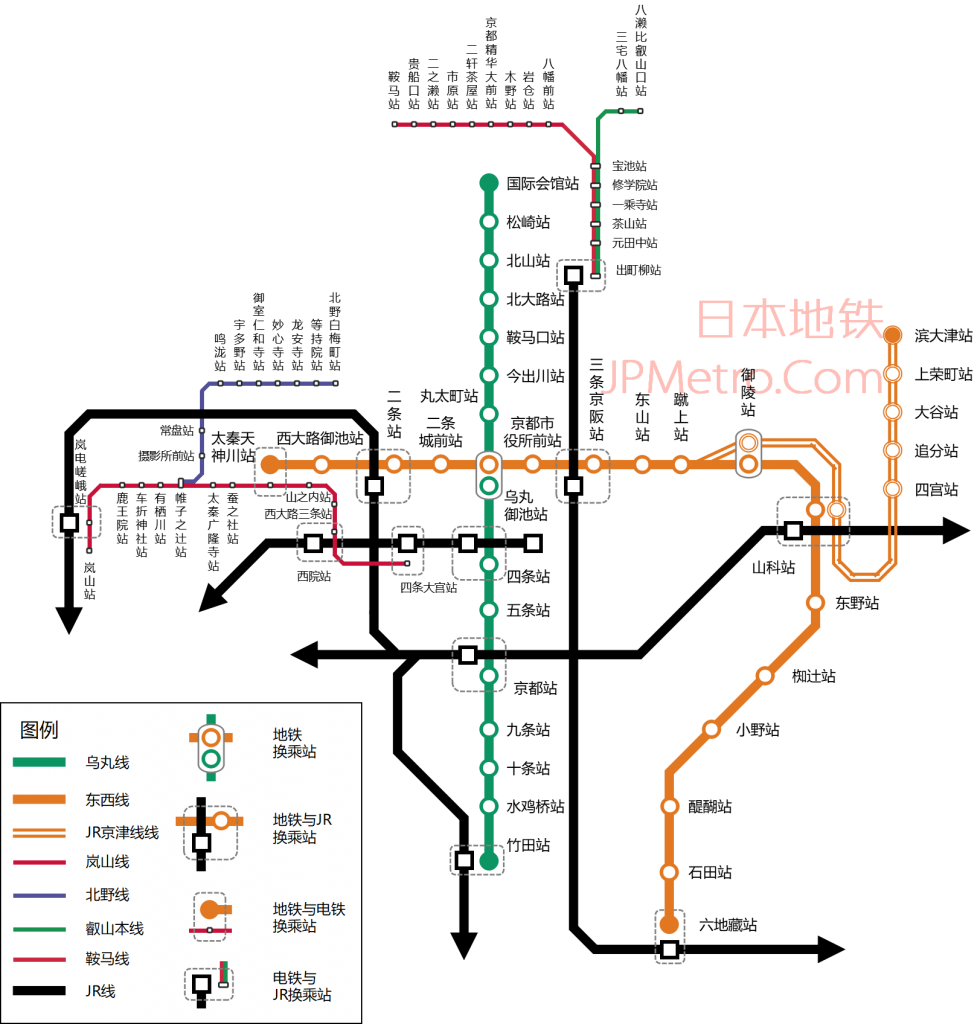 京都地铁和电铁日本地铁