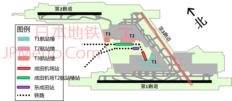 成田国际机场平面图