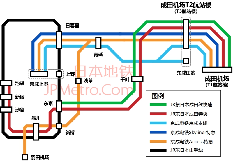 成田国际机场轨道交通线路图
