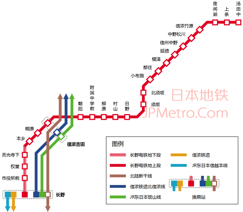 长野电铁线路图