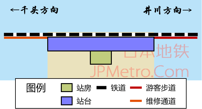 奥大井湖上站车站结构