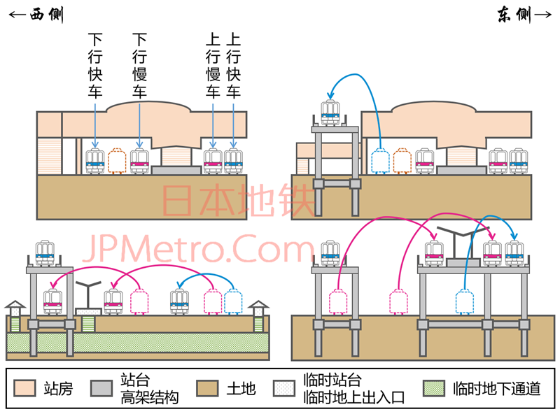 竹之塚站改造计划安排