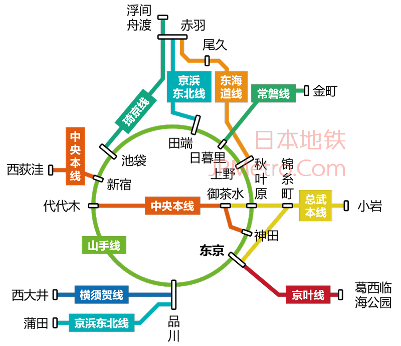 东京适用范围线路图