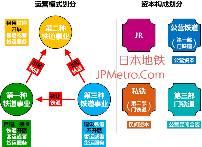 日本铁道事业划分概览