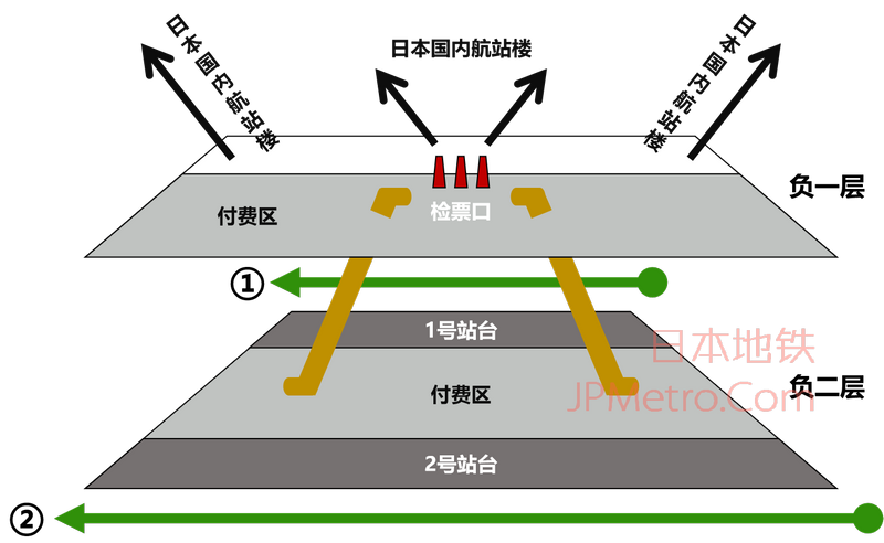 JR新千岁机场站结构示意图