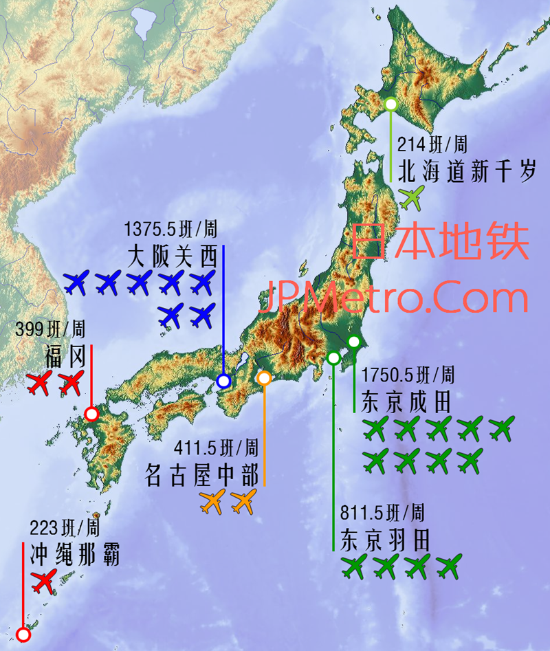 日本七大机场基本信息